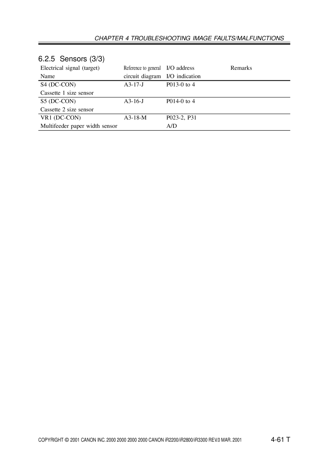 Canon IR2800, IR3300, IR2200 manual S4 DC-CON, S5 DC-CON, VR1 DC-CON 