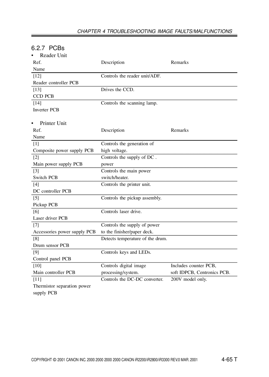 Canon IR2200, IR3300, IR2800 manual Ccd Pcb 