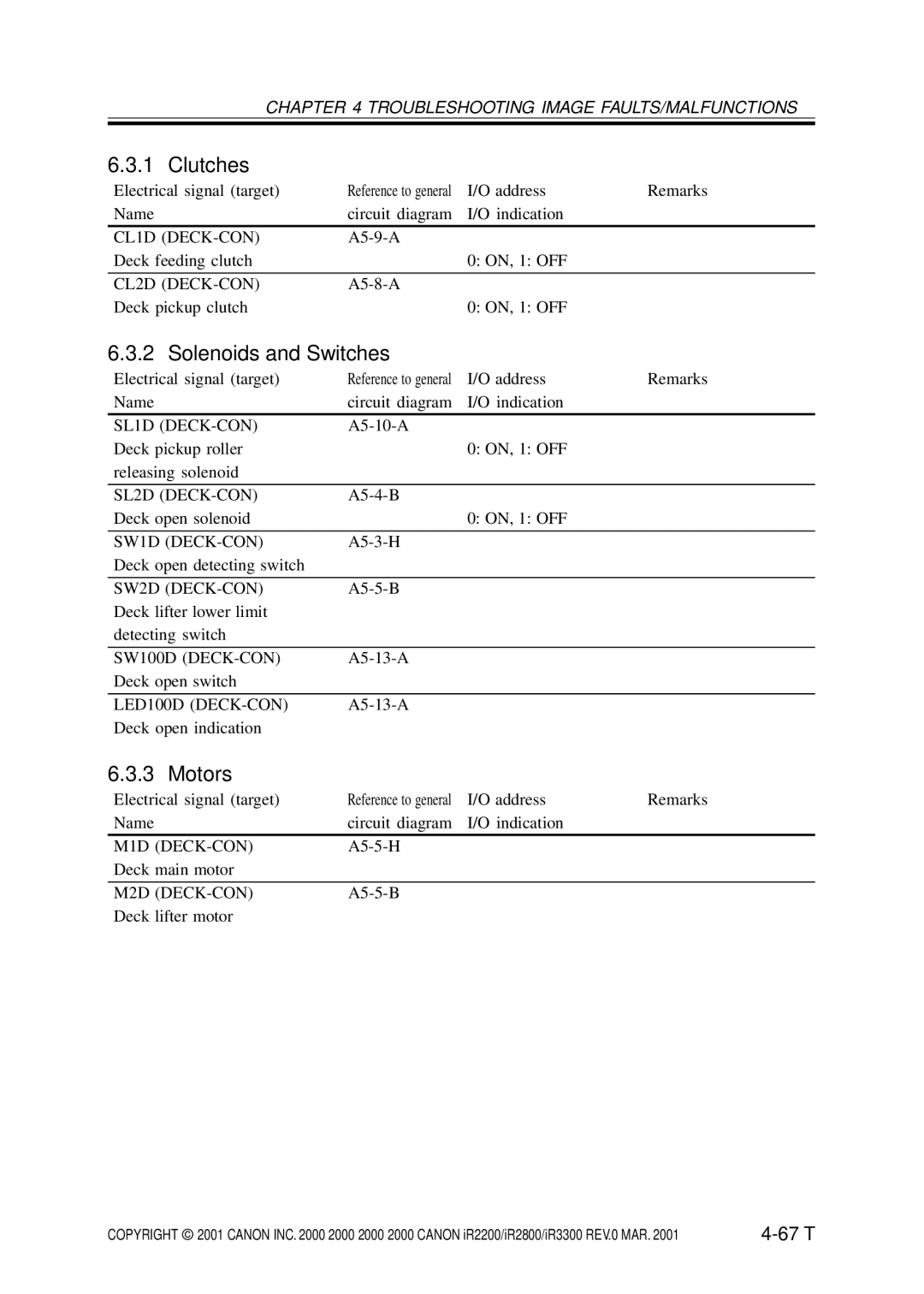 Canon IR2800, IR3300, IR2200 manual Solenoids and Switches 