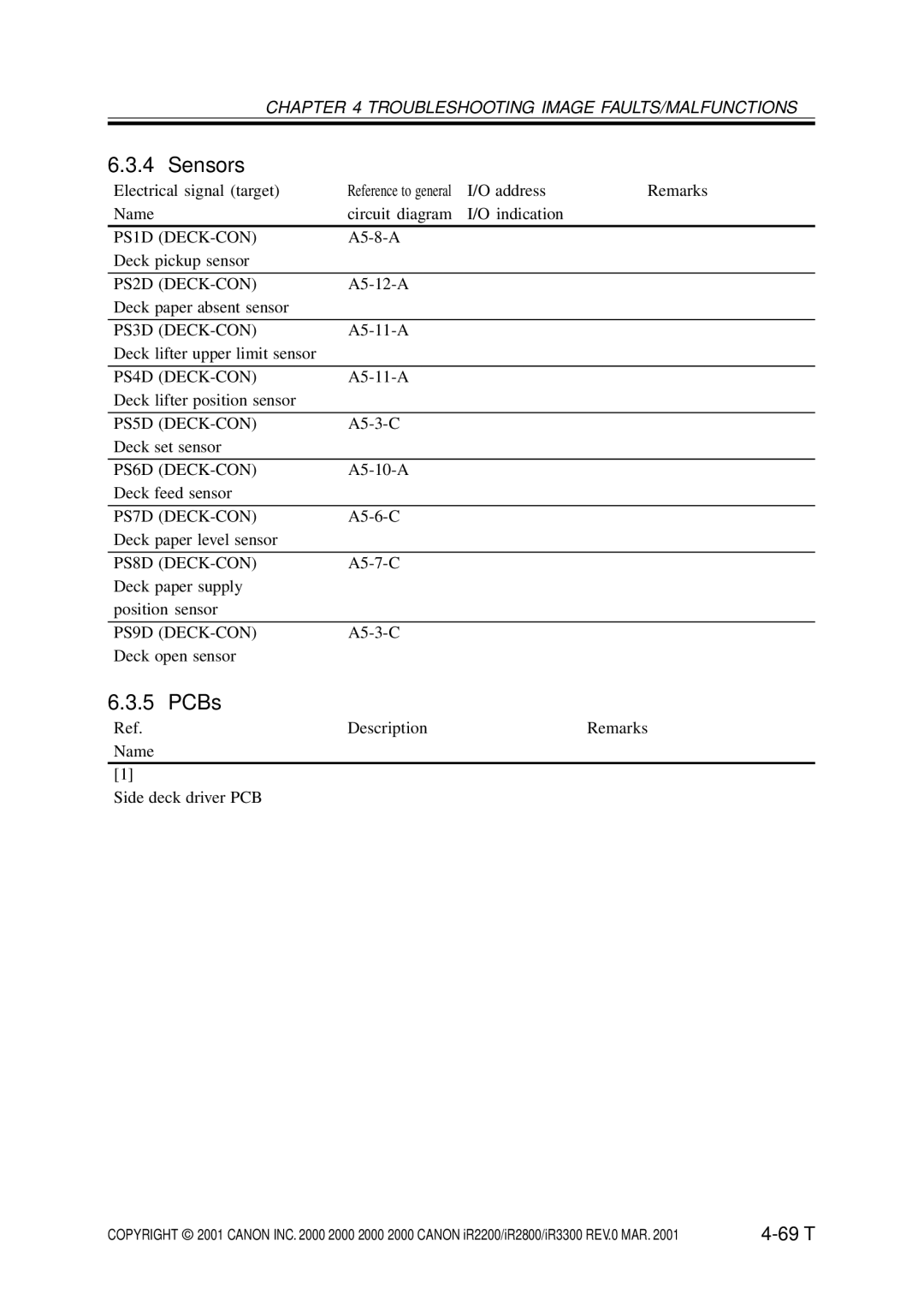 Canon IR3300, IR2800, IR2200 manual Sensors 