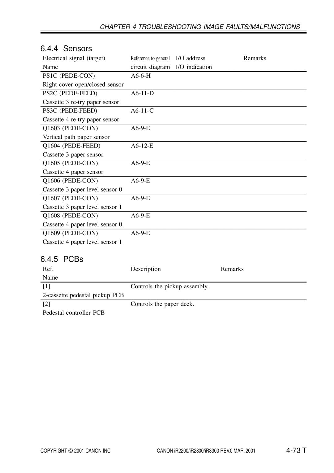 Canon IR2800, IR3300, IR2200 manual PS1C PEDE-CON, PS2C PEDE-FEED, PS3C PEDE-FEED, Q1604 PEDE-FEED 