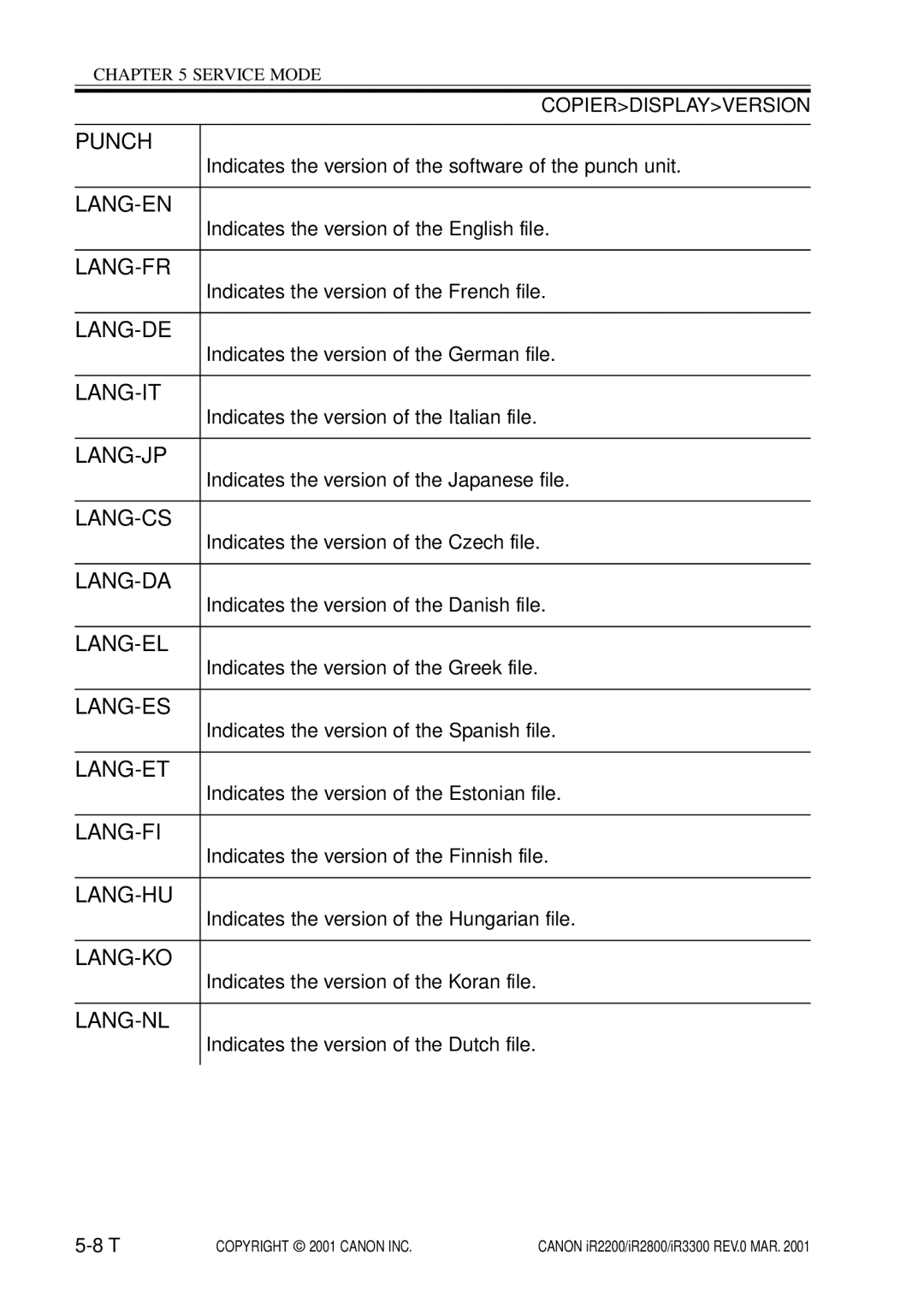 Canon IR3300 Punch, Lang-En, Lang-Fr, Lang-De, Lang-It, Lang-Jp, Lang-Cs, Lang-Da, Lang-El, Lang-Es, Lang-Et, Lang-Fi 