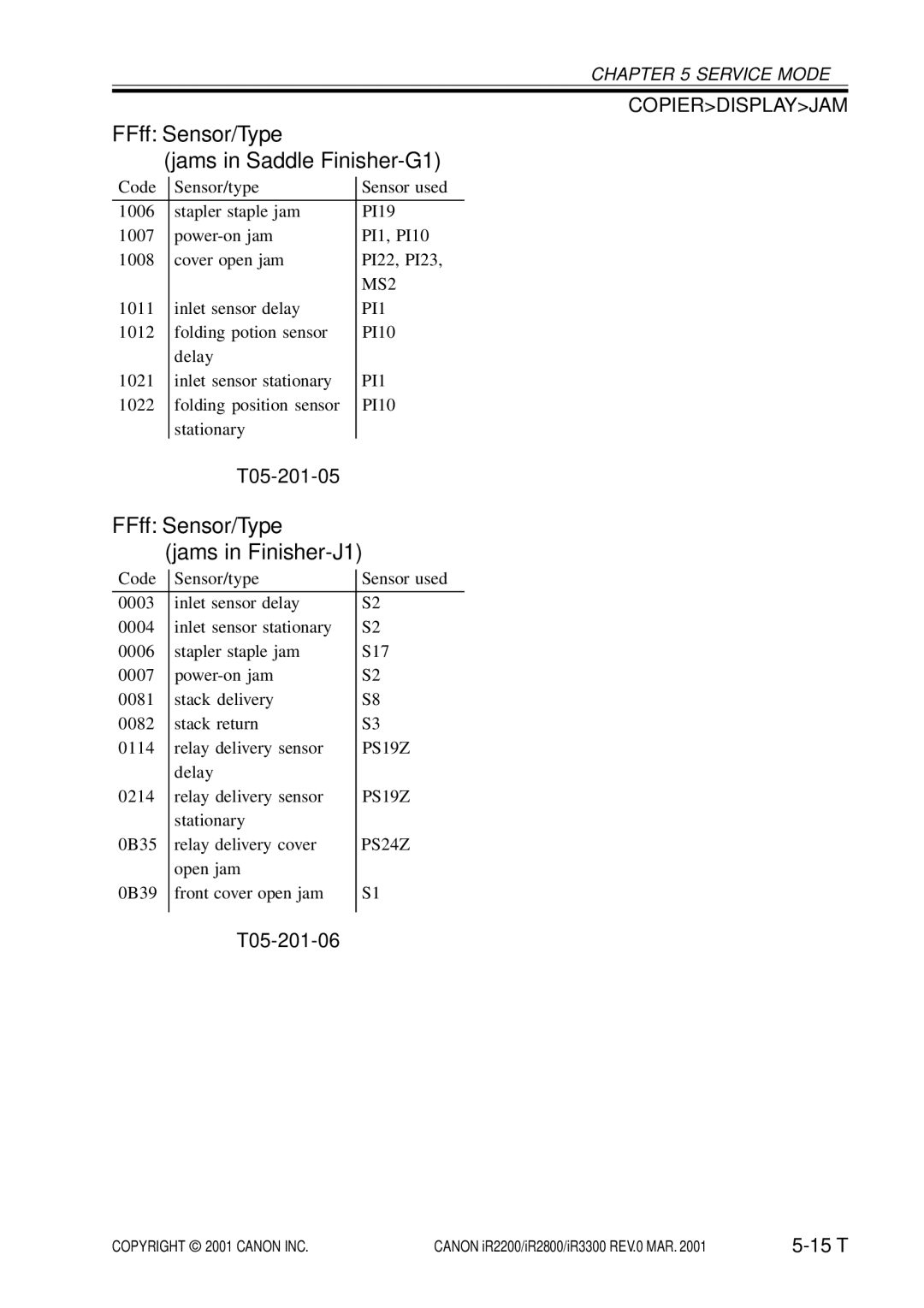 Canon IR2800 FFff Sensor/Type Jams in Saddle Finisher-G1, FFff Sensor/Type Jams in Finisher-J1, T05-201-05, T05-201-06 