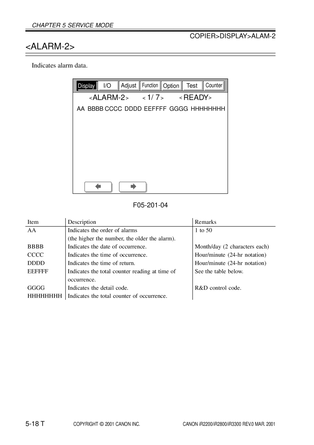 Canon IR2800, IR3300, IR2200 manual ALARM-2 Ready, F05-201-04 