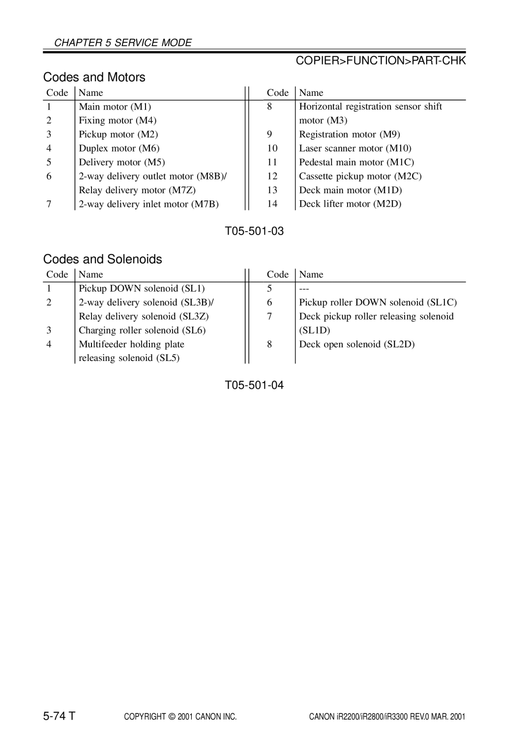 Canon IR3300, IR2800, IR2200 manual Codes and Motors, Codes and Solenoids, T05-501-03, T05-501-04 74 T 