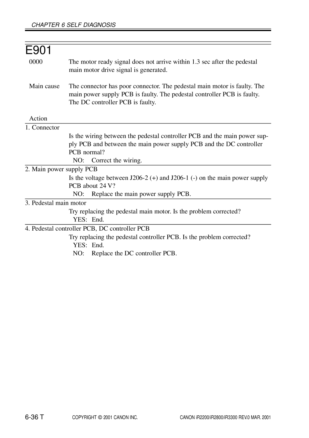Canon IR2800, IR3300, IR2200 manual E901, 36 T 