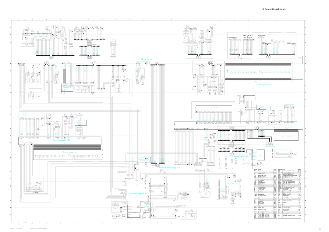 Canon IR2200, IR3300, IR2800 manual General Circuit Diagram, From FAX Unit 