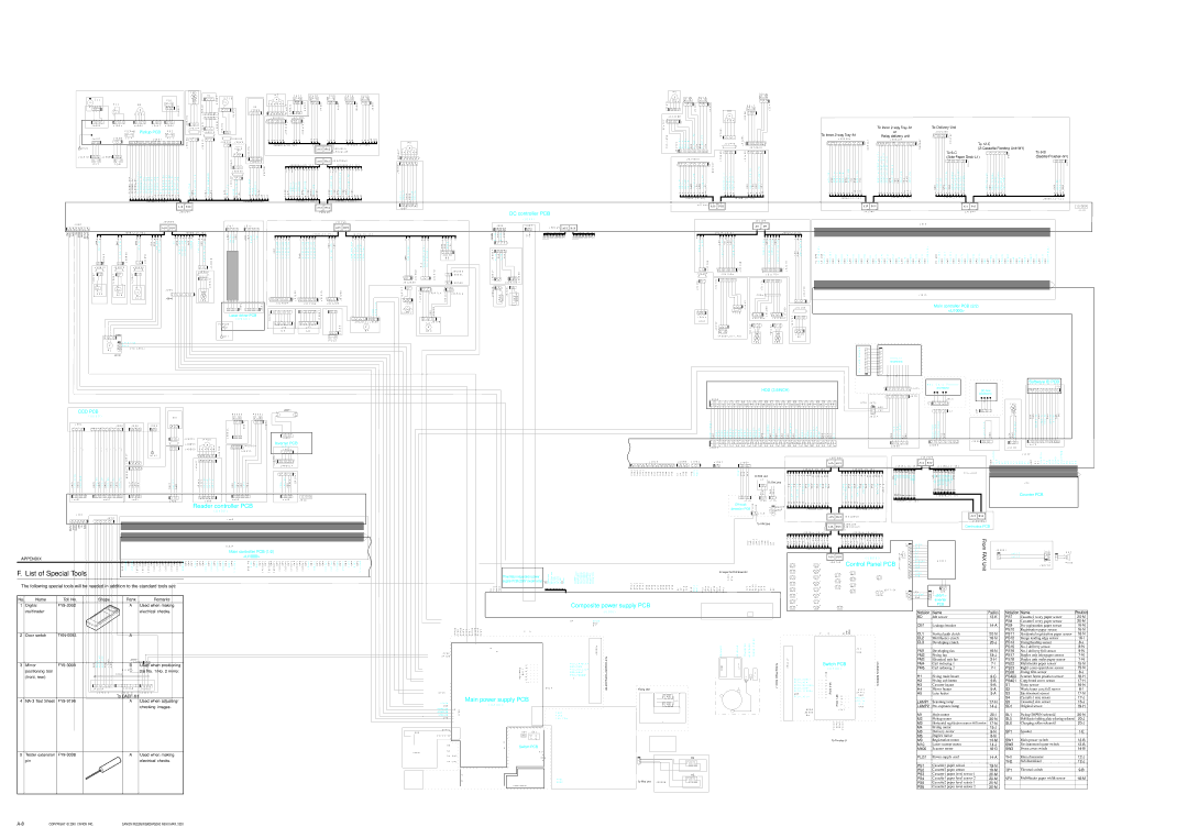 Canon IR3300, IR2800, IR2200 manual List of Special Tools 