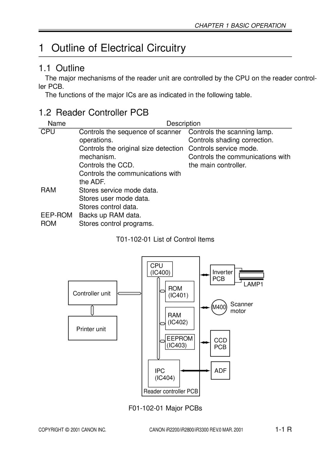 Canon IR3300, IR2800, IR2200 manual Outline of Electrical Circuitry, Reader Controller PCB, Cpu, Ram, Rom 