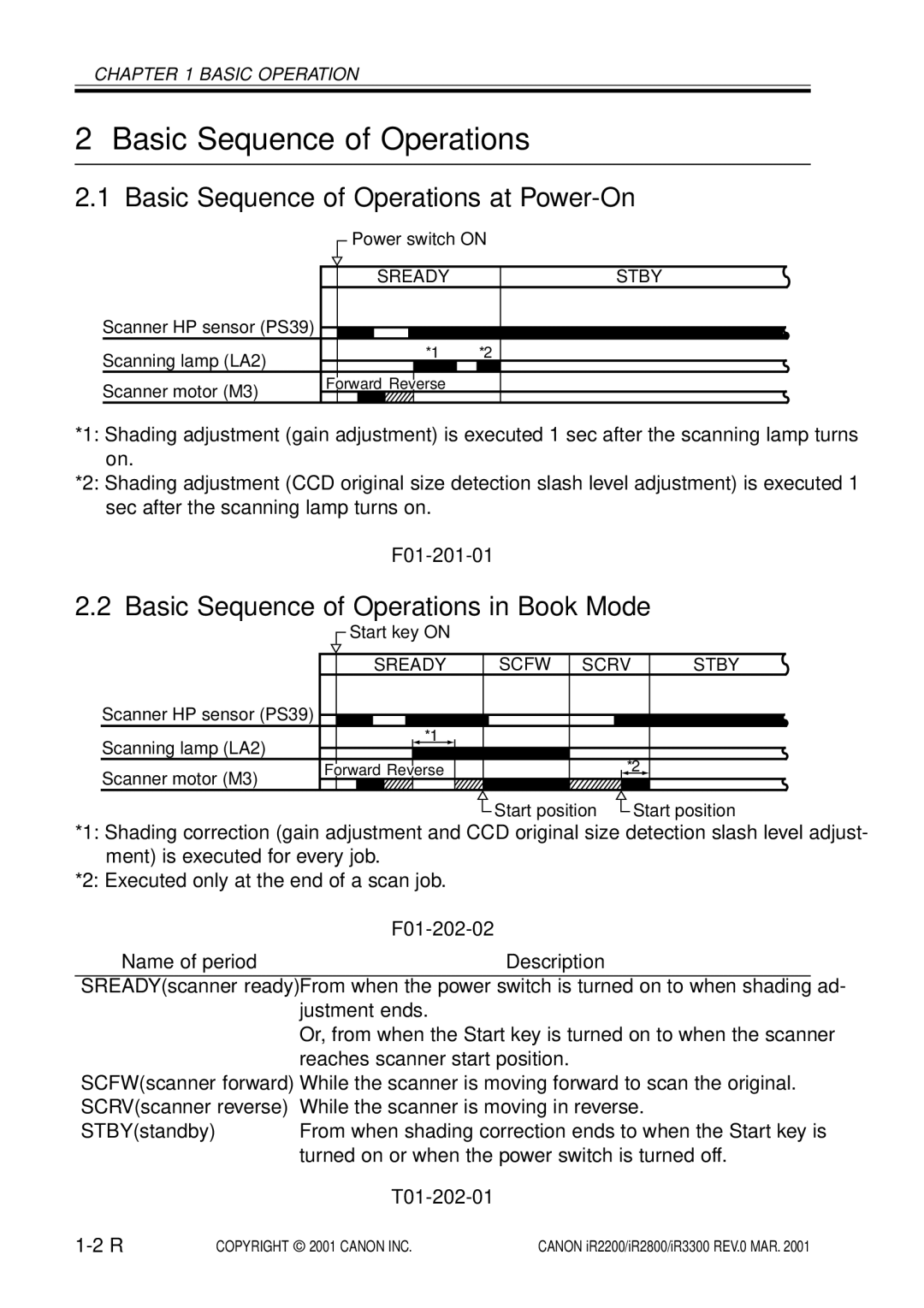 Canon IR2800, IR3300 Basic Sequence of Operations at Power-On, Basic Sequence of Operations in Book Mode, F01-202-02 