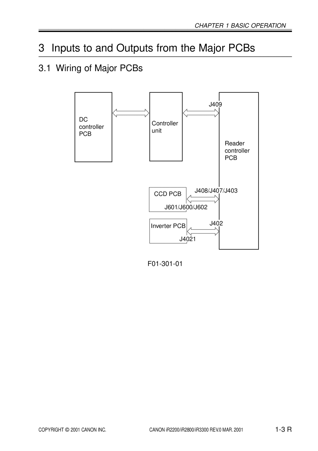 Canon IR2200, IR3300, IR2800 manual Inputs to and Outputs from the Major PCBs, Wiring of Major PCBs 