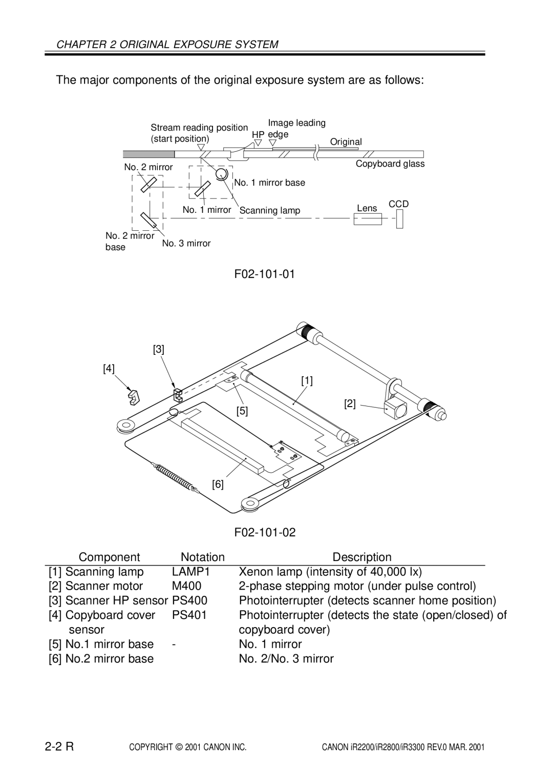 Canon IR2200, IR3300, IR2800 manual F02-101-01 F02-101-02, LAMP1 