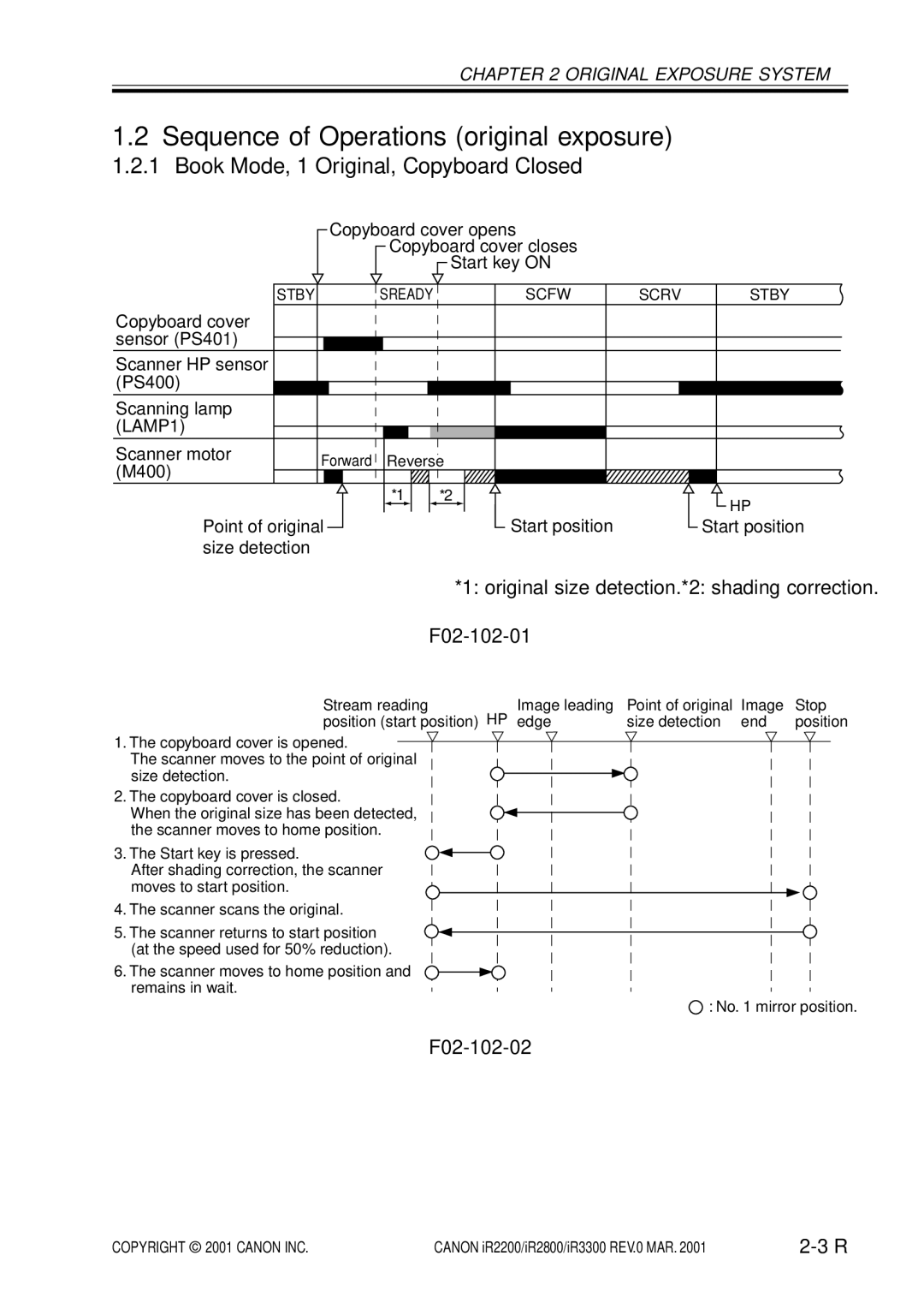 Canon IR3300, IR2800, IR2200 Sequence of Operations original exposure, Book Mode, 1 Original, Copyboard Closed, F02-102-02 