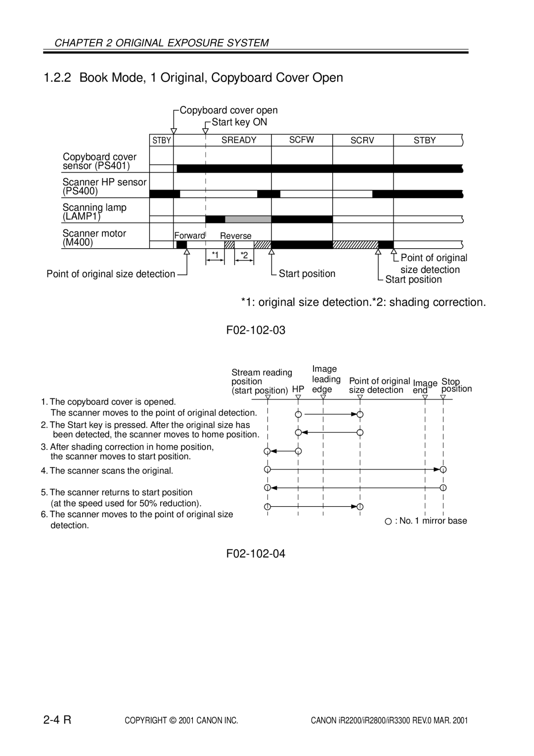 Canon IR2800, IR3300, IR2200 manual Book Mode, 1 Original, Copyboard Cover Open, F02-102-03, F02-102-04 