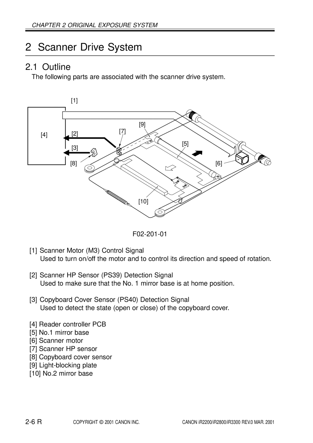 Canon IR3300, IR2800, IR2200 manual Scanner Drive System, Outline 