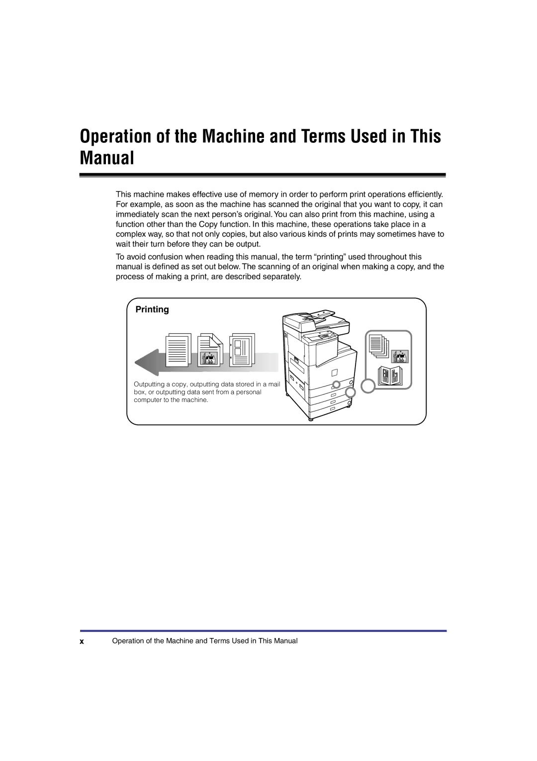 Canon IR3300 manual Operation of the Machine and Terms Used in This Manual, Printing 