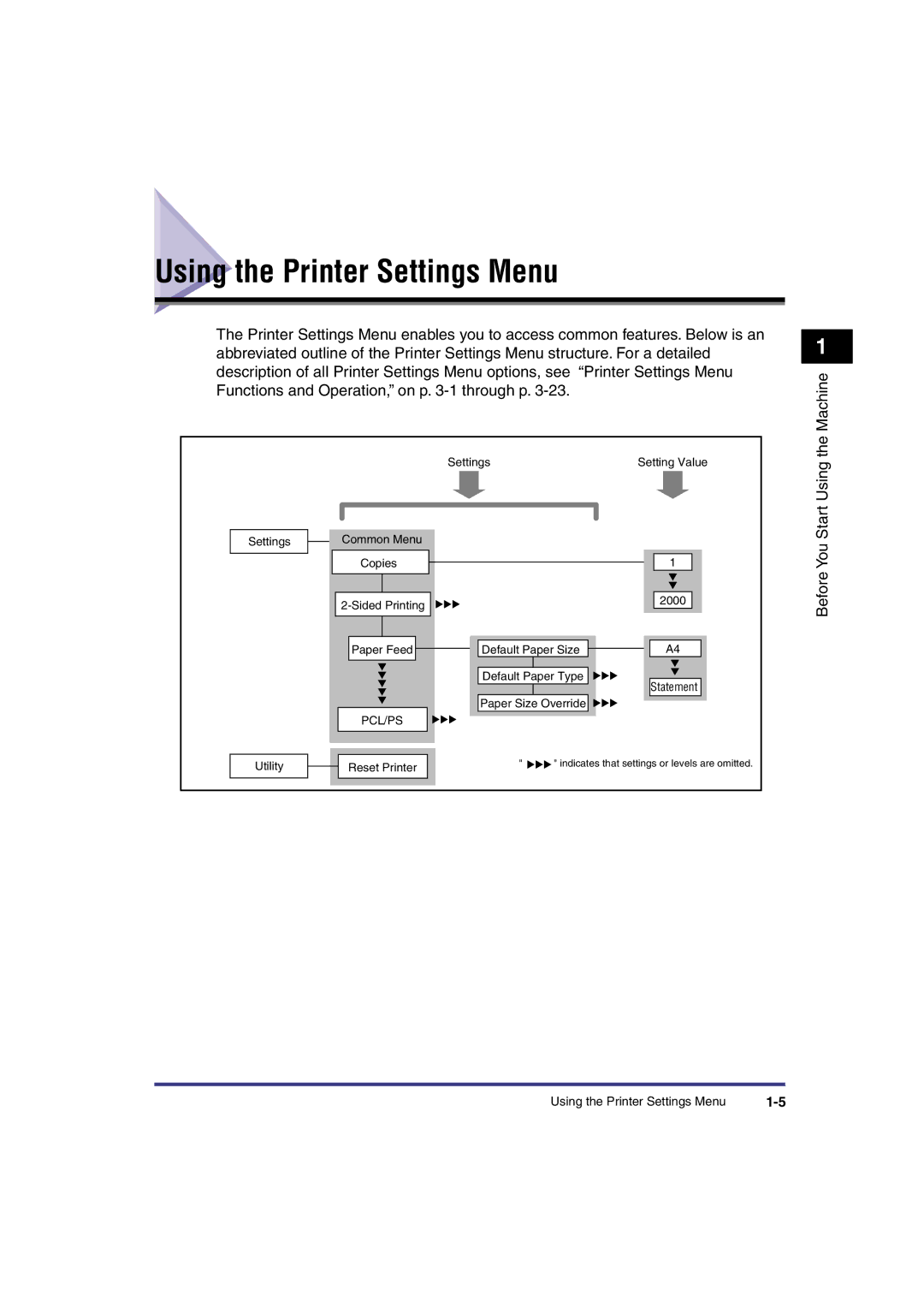 Canon IR3300 manual Using the Printer Settings Menu, You Start Using the Machine, Before 