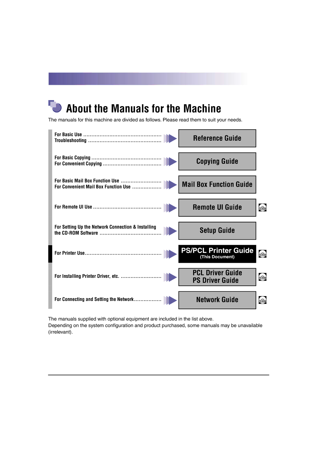 Canon IR3300 manual About the Manuals for the Machine, PS/PCL Printer Guide 