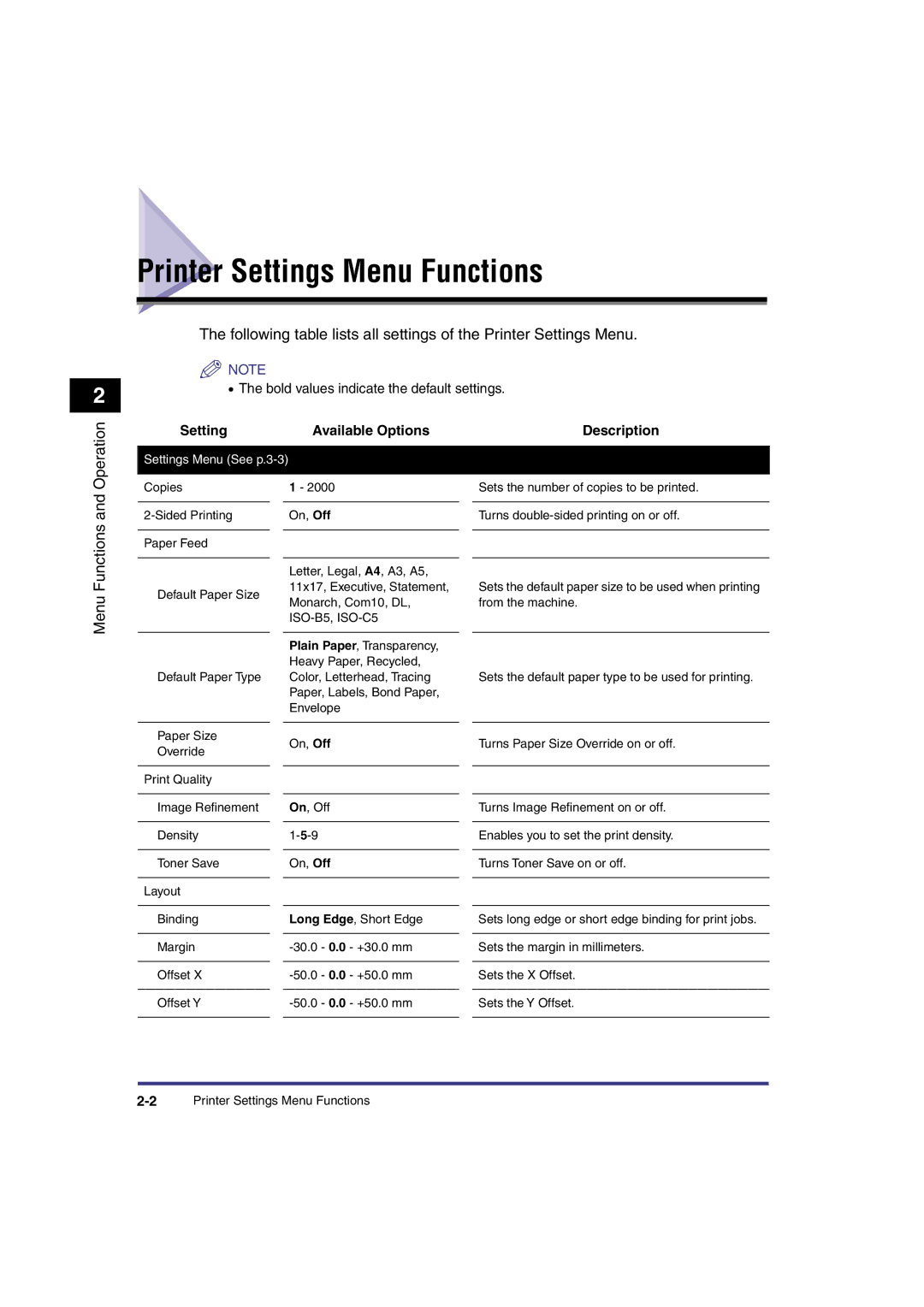 Canon IR3300 manual Printer Settings Menu Functions 