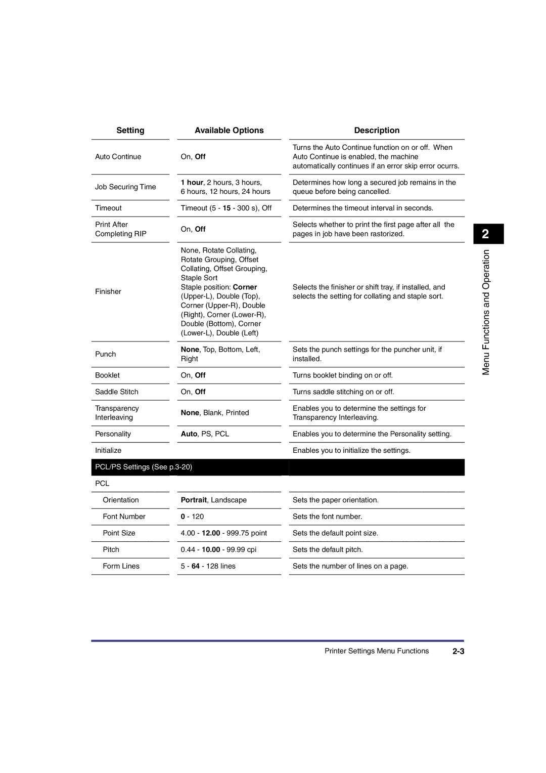 Canon IR3300 manual Functions and Operation, Pcl 