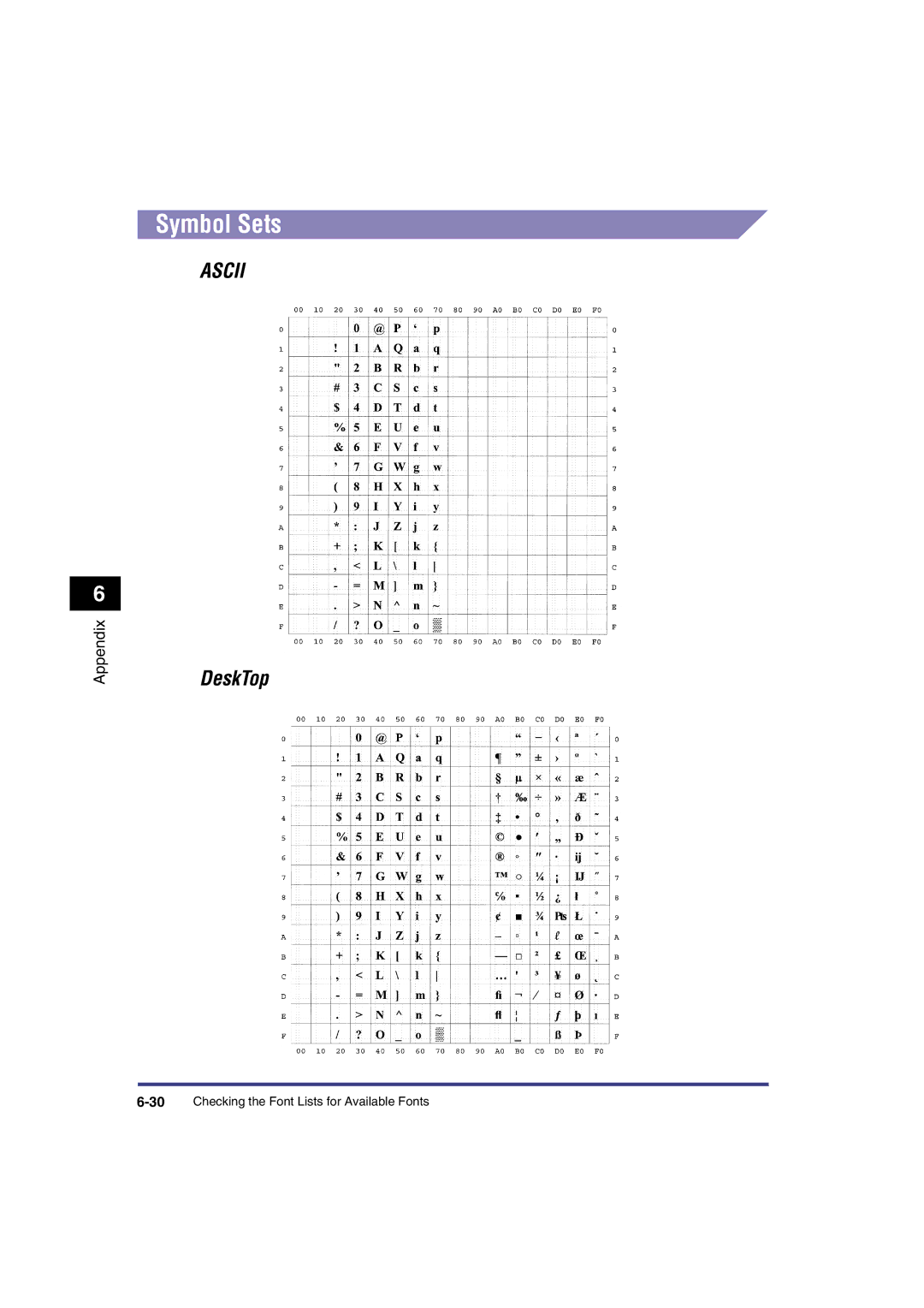 Canon IR3300 manual Symbol Sets, DeskTop 