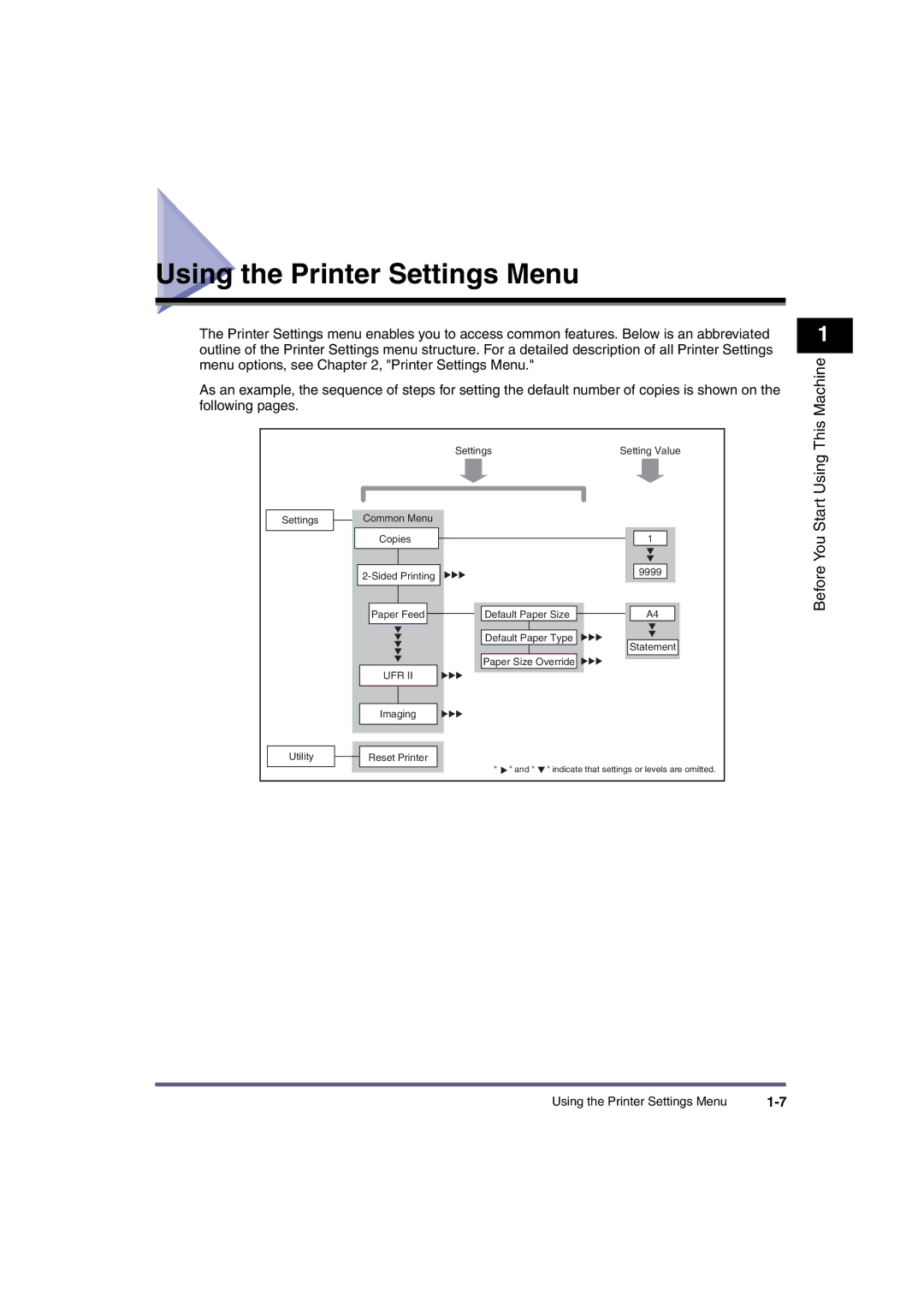 Canon iR2230, ir3570, ir4570, iR3530, iR2870, iR2270 Using the Printer Settings Menu, Using This Machine, Before You Start 