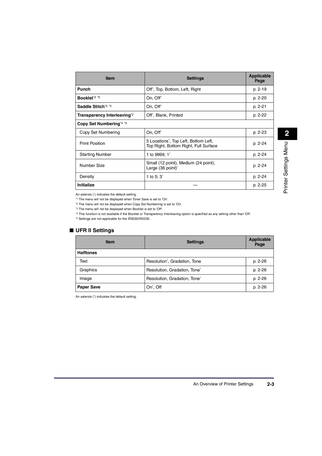 Canon iR2230, ir3570, ir4570, iR3530, iR2870, iR2270 manual UFR II Settings, Copy Set Numbering *4 *5 