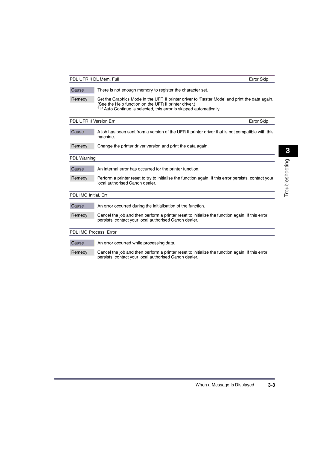 Canon iR2230, ir3570, ir4570, iR3530, iR2870, iR2270 manual When a Message Is Displayed 