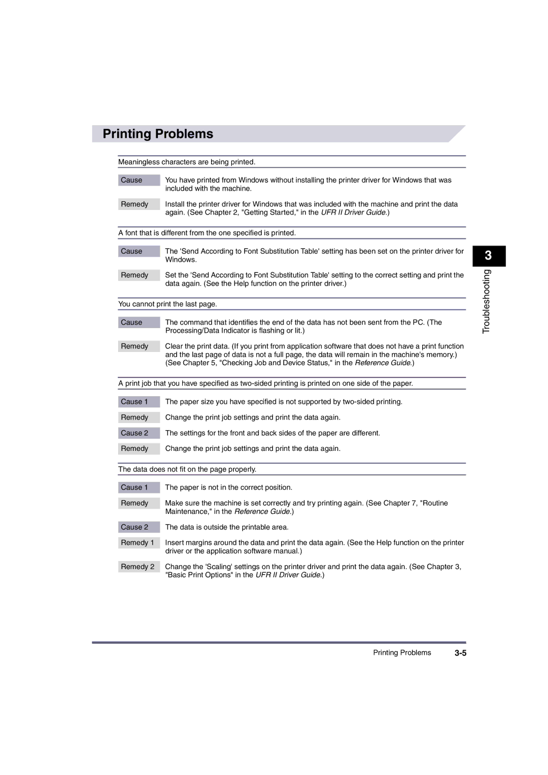 Canon ir4570, ir3570, iR3530, iR2870, iR2270, iR2230 manual Printing Problems 