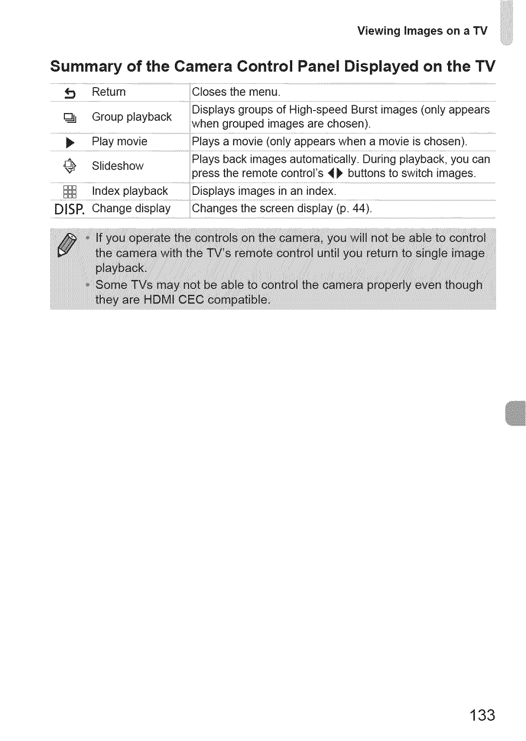 Canon IXUS 220HS manual Summary of the Camera Control Panel Displayed on the TV, 133 