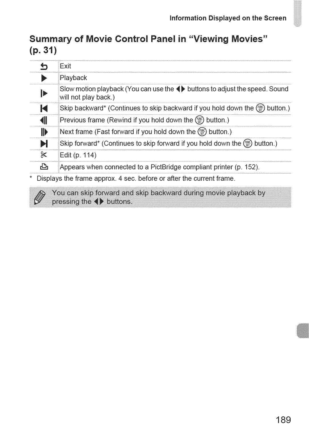 Canon IXUS 220HS manual Summary of Movie Control Panel in Viewing Movies p, 189 