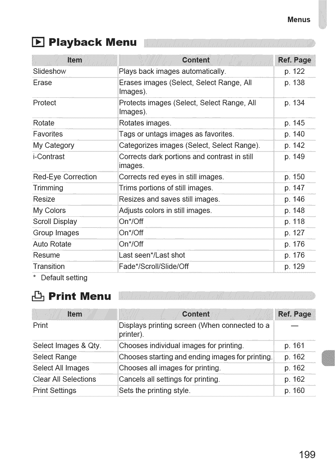 Canon IXUS 220HS manual Print Menu, 199 