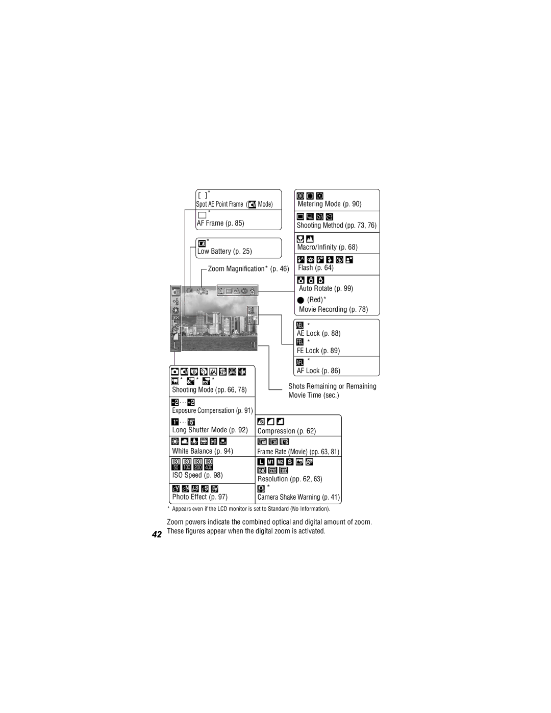 Canon IXUS 30 Metering Mode p, Spot AE Point Frame Mode AF Frame p, Macro/Infinity p, Low Battery p Flash, Auto Rotate p 