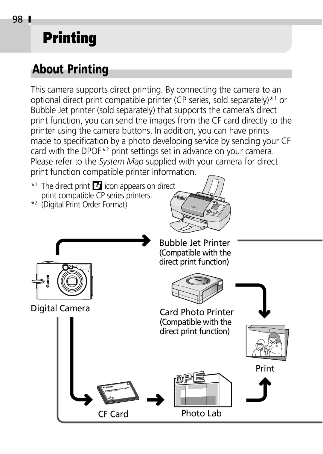 Canon IXUS 400 manual About Printing 