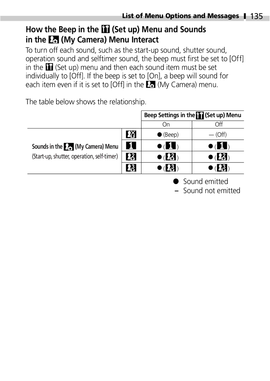 Canon IXUS 400 manual 135, Sound emitted Sound not emitted 