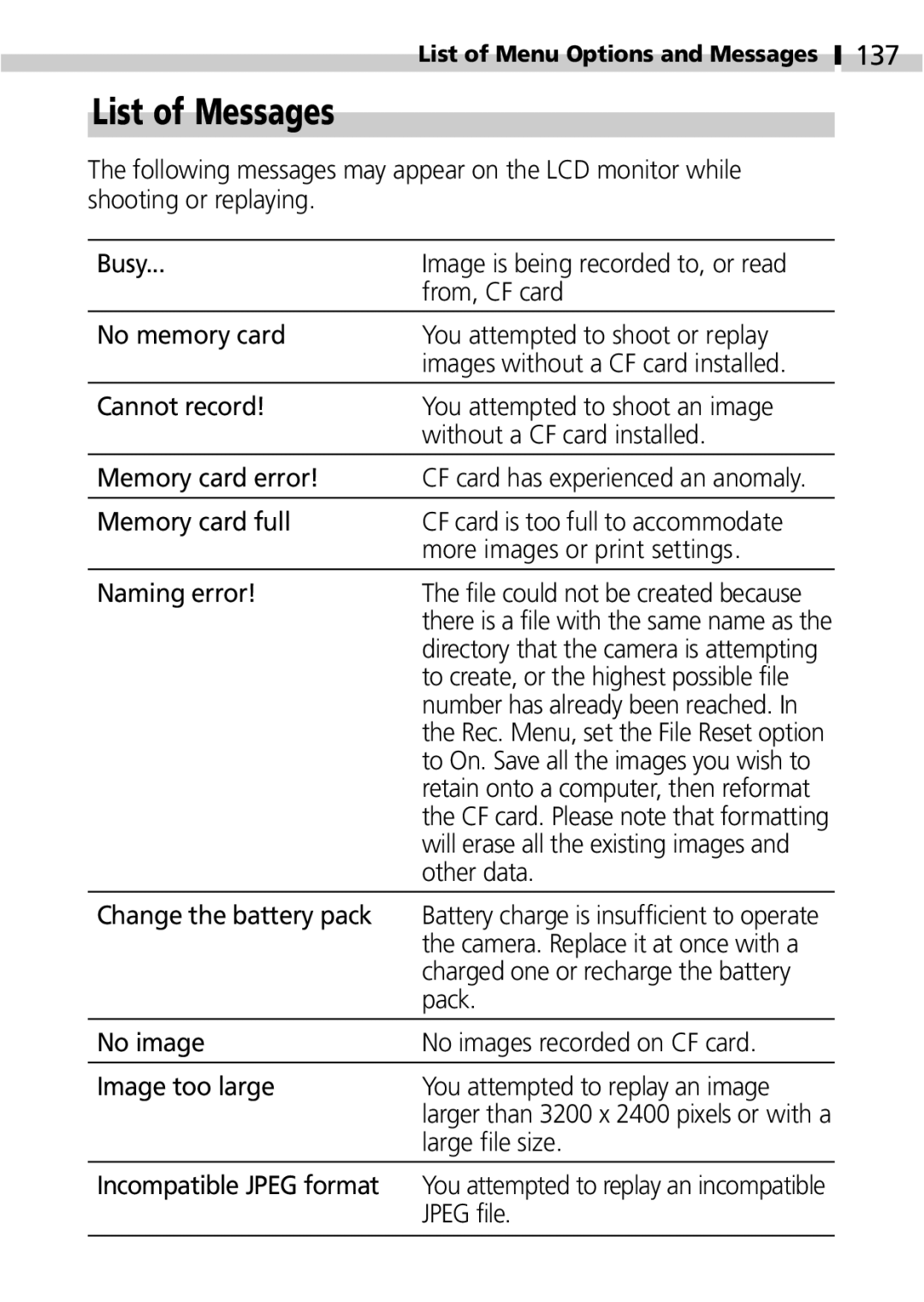 Canon IXUS 400 manual List of Messages, 137 