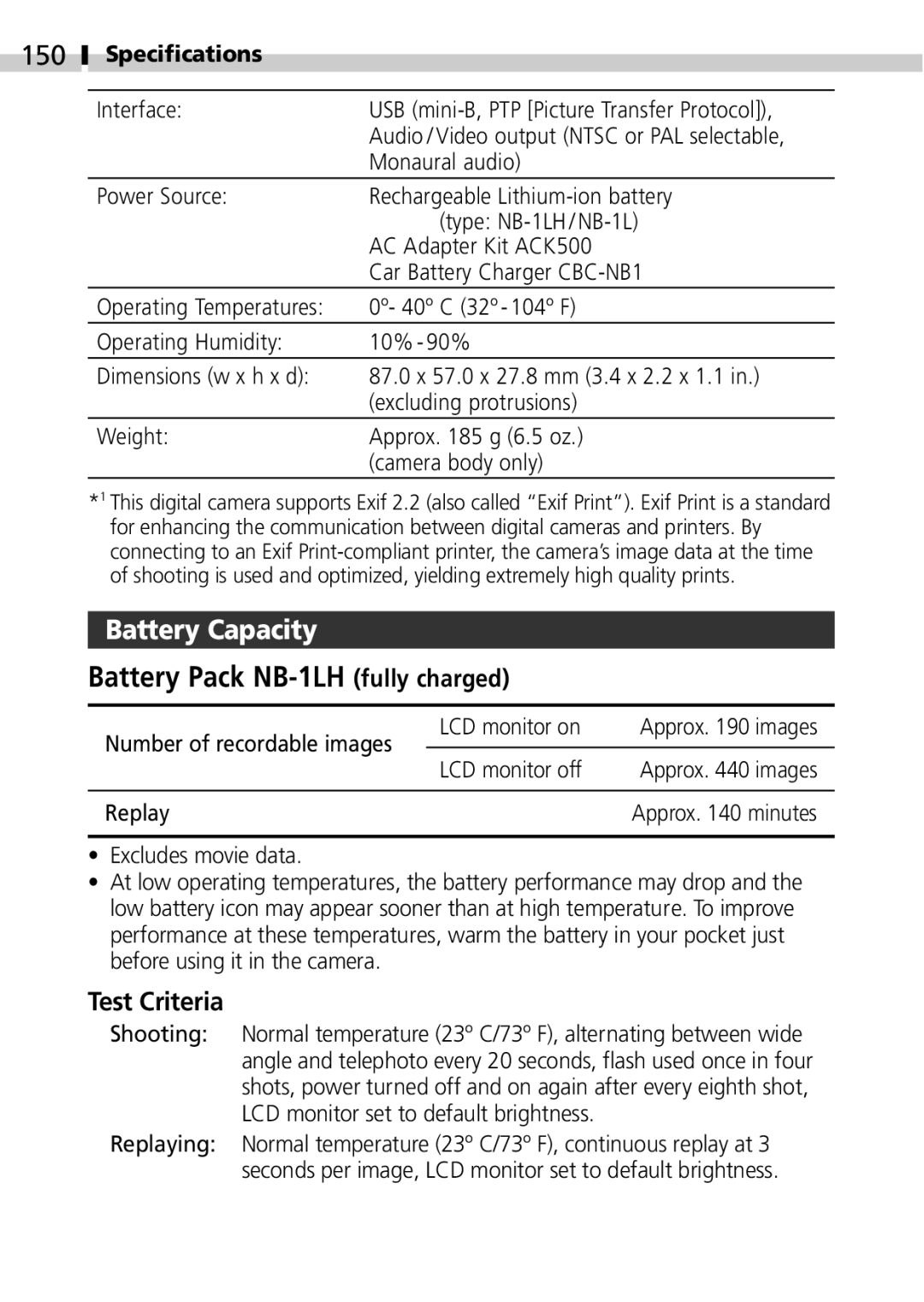 Canon IXUS 400 manual Battery Pack NB-1LH fully charged, 150, Test Criteria 