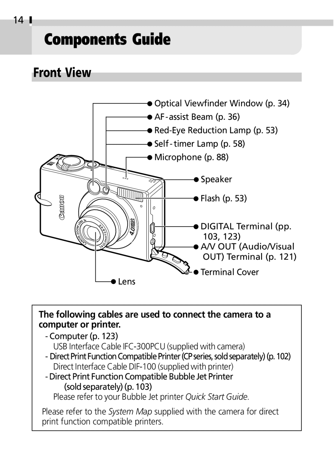 Canon IXUS 400 manual Components Guide, Front View 