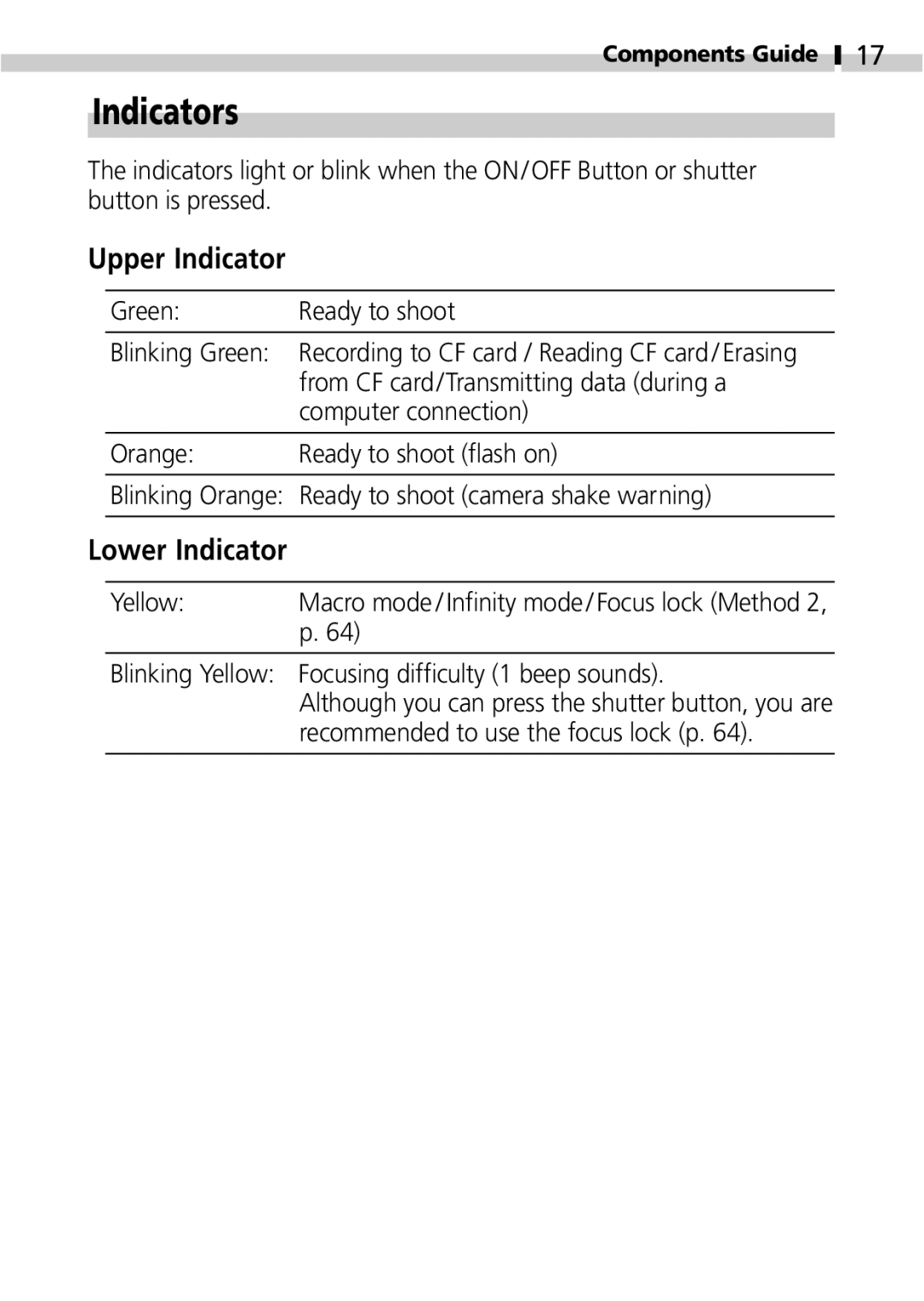 Canon IXUS 400 manual Indicators, Upper Indicator, Lower Indicator 