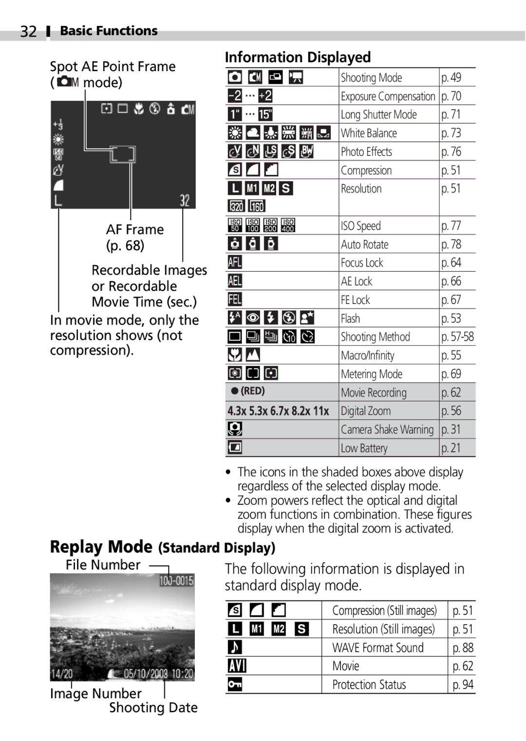 Canon IXUS 400 manual Spot AE Point Frame Mode AF Frame p, Movie mode, only the resolution shows not compression 