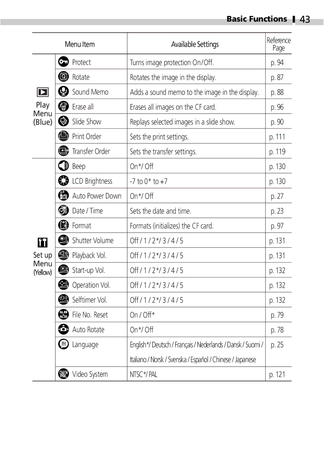 Canon IXUS 400 manual Basic Functions 