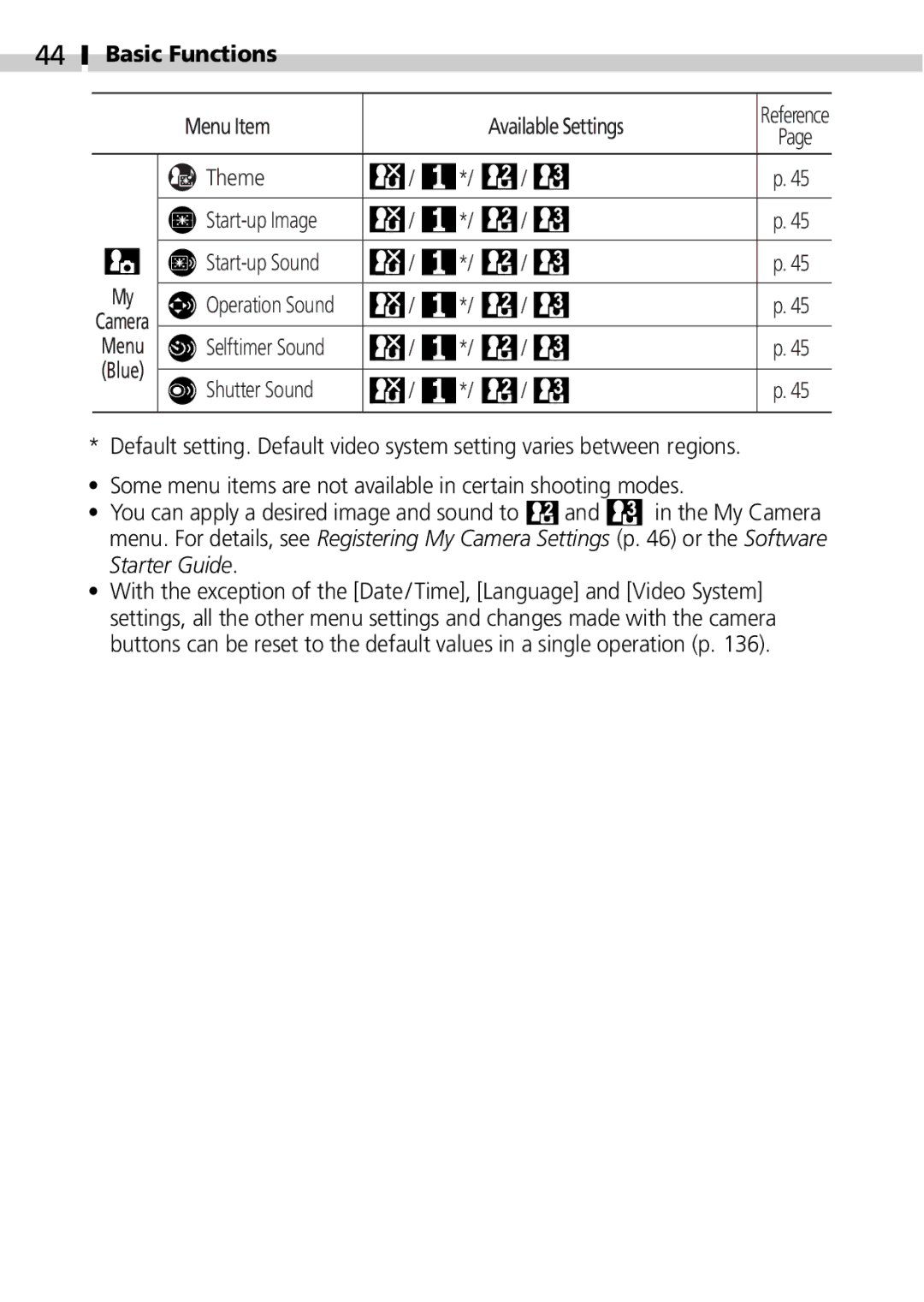 Canon IXUS 400 manual Theme 