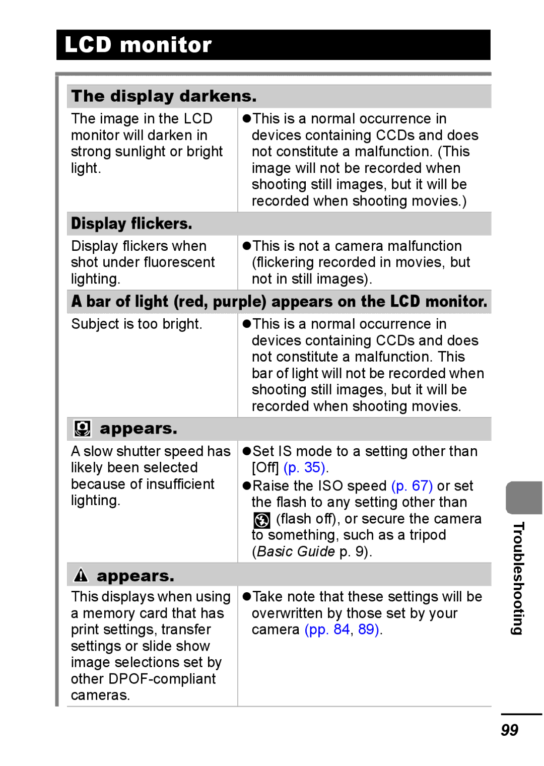 Canon IXUS 800 IS appendix LCD monitor, Display darkens, Display flickers, Appears 