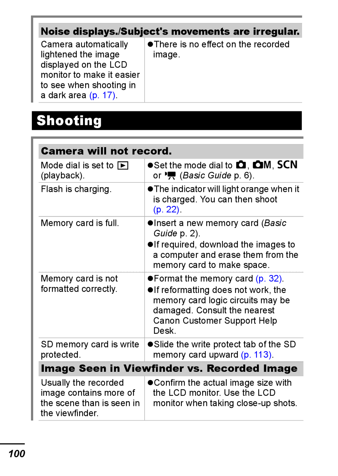 Canon IXUS 800 IS appendix Shooting, Noise displays./Subjects movements are irregular, Camera will not record, 100 