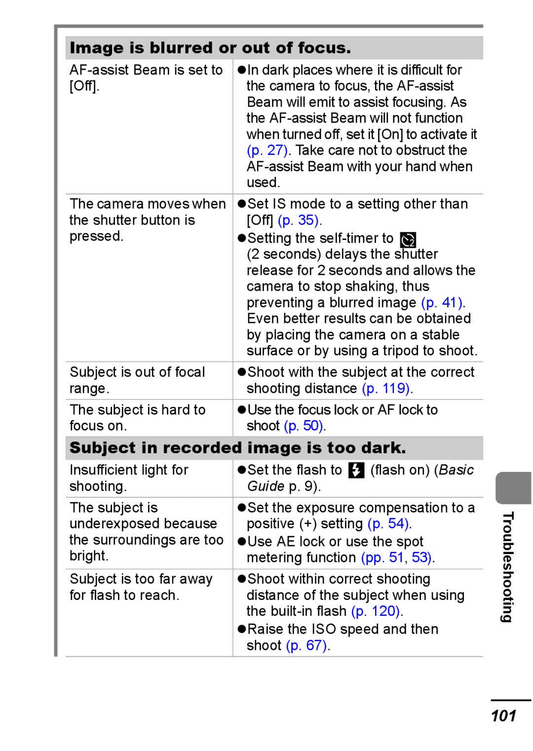 Canon IXUS 800 IS appendix Image is blurred or out of focus, Subject in recorded image is too dark, 101 