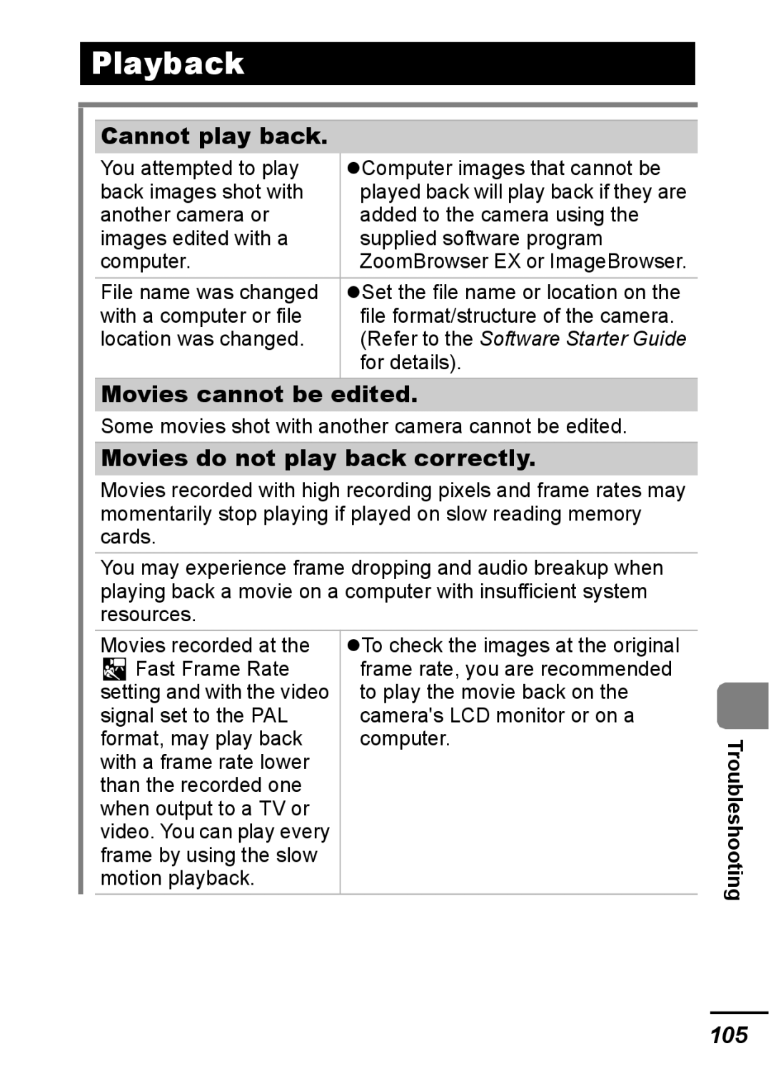 Canon IXUS 800 IS appendix Playback, Cannot play back, Movies cannot be edited, Movies do not play back correctly, 105 