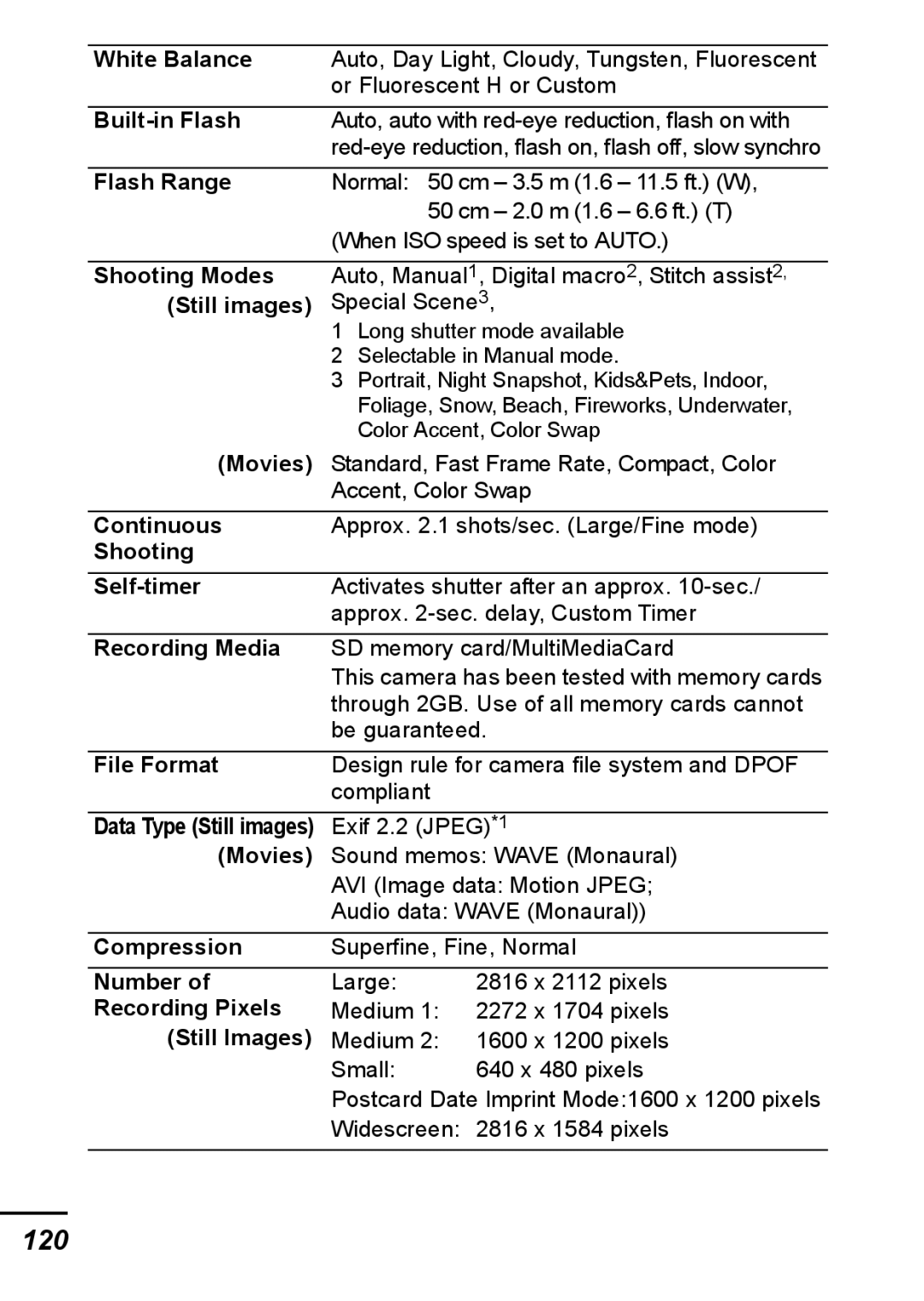 Canon IXUS 800 IS appendix 120 