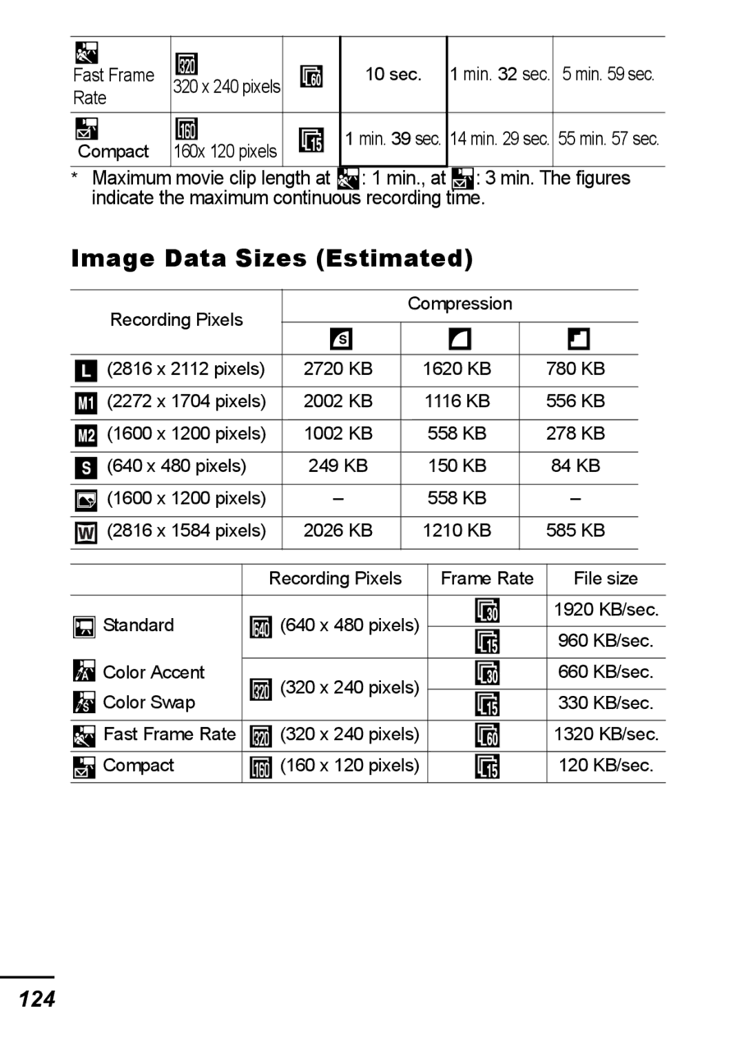 Canon IXUS 800 IS appendix Image Data Sizes Estimated, 124 