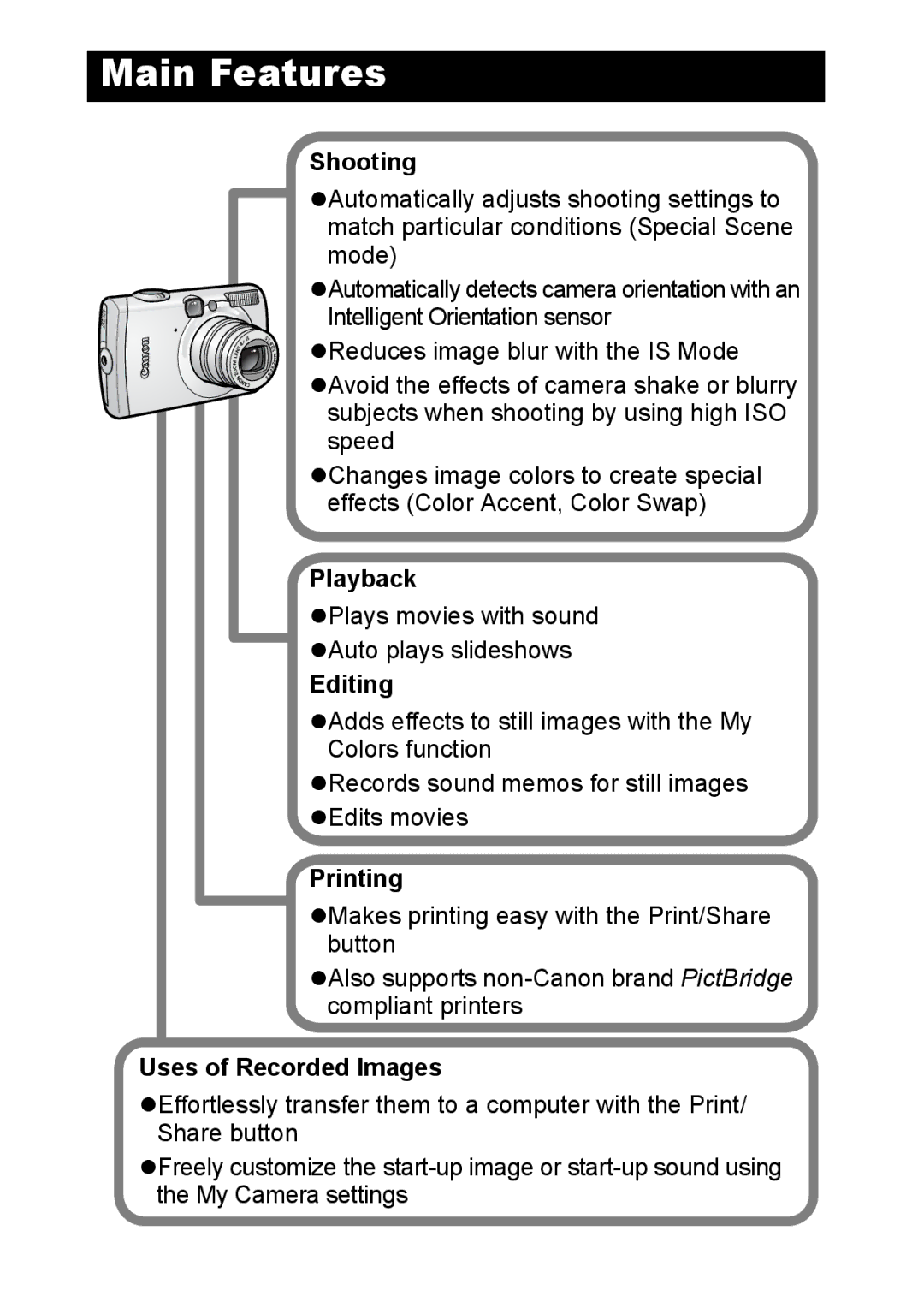 Canon IXUS 800 IS appendix Main Features 