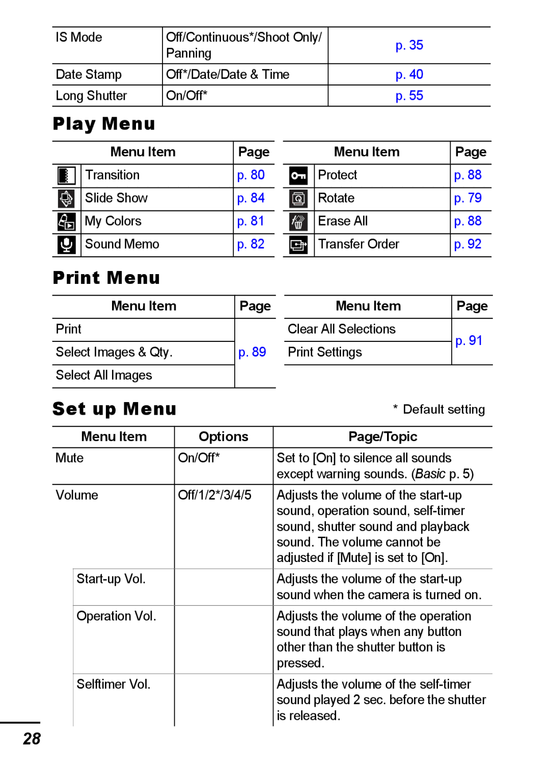 Canon IXUS 800 IS Play Menu, Print Menu, Set up Menu, Menu Item Clear All Selections Print Settings, Options Page/Topic 